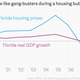 Image for article titled Be skeptical of Jeb Bush’s ability to create 4% growth in the US